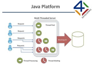 Java Platform
 