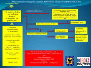 Ruta de atención integral a victimas de violencia sexual localidad de lomar tires
  aquí empezamos


                                                                        URI unidad de reacción inmediata asaque
                              ACUDE DE IMEDIATO A :                                 atención 24 horas
  Si usted es victima                                                   Centro de atención integral a victimas de
       de violencia                                                       abuso sexual CAIVAS : diag. 34 n 57-08
                                                                        Centros de atención en salud IPS privadas
       sexual 0                                                          atención urgencias 24 horas – ley 360de
   si identifica un                                                                        1997

    posible caso
                                                                                                        Centro zonal ICBF
                                              Si la victima es menor de edad

       Para recibir
                                                                                                                CESPA centro
    acompañamiento                                                             :TENGA ENTRE 14 Y 17             especializado para
     En la denuncia                                                            AÑOS ACUERDO A :                 adolecentes calle 12
                                                                                                                no 30-35
                               EN CASO QUE EL PRESUNTO AGRESOR
   Subdirección local de
                                                                                                               Centro zonal icbf
integración social mártires                                                     SEA MENOR DE 14
                                                                                AÑOS CUANDO A :                calle 13 no 31 -04 tel.
                                                                                                                :4377630 lunes a
  Comisaria primera de                                                                                         viernes 8 am
        familia

  HOSPITAL CENTRO
  ORIENTE, SAMPER
 MENDOZA Y SAN JOSE
                                   Para hacer la denuncia anónima acuda a
    Dirección local de        Línea 106 de atención a niños, niñas y adolecentes de
        educación                                     SDS
                                              Línea 018000918080
    Centro zonal ICBF                    De atención nacional del ICBF
                                                    Línea 123
      Alcaldía local               Numero único de urgencias y emergencias
 