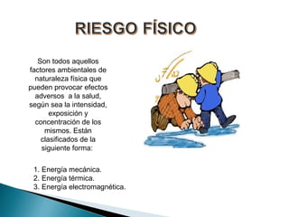 Son todos aquellos 
factores ambientales de 
naturaleza física que 
pueden provocar efectos 
adversos a la salud, 
según sea la intensidad, 
exposición y 
concentración de los 
mismos. Están 
clasificados de la 
siguiente forma: 
1. Energía mecánica. 
2. Energía térmica. 
3. Energía electromagnética. 
 