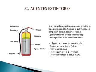 Son aquellas sustancias que, gracias a 
sus propiedades físicas o químicas, se 
emplean para apagar el fuego 
(generalmente en los incendios). 
Los agentes más comunes son: 
- Agua, a chorro o pulverizada 
-Espuma, química o física. 
-Nieve carbónica 
-Polvo químico, o polvo BC 
-Polvo universal o polvo ABC 
 