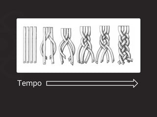 Tempo
 