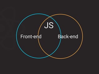 Front-end Back-end
JS
 
