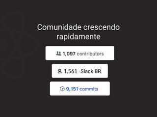 Comunidade crescendo
rapidamente
Slack BR
 