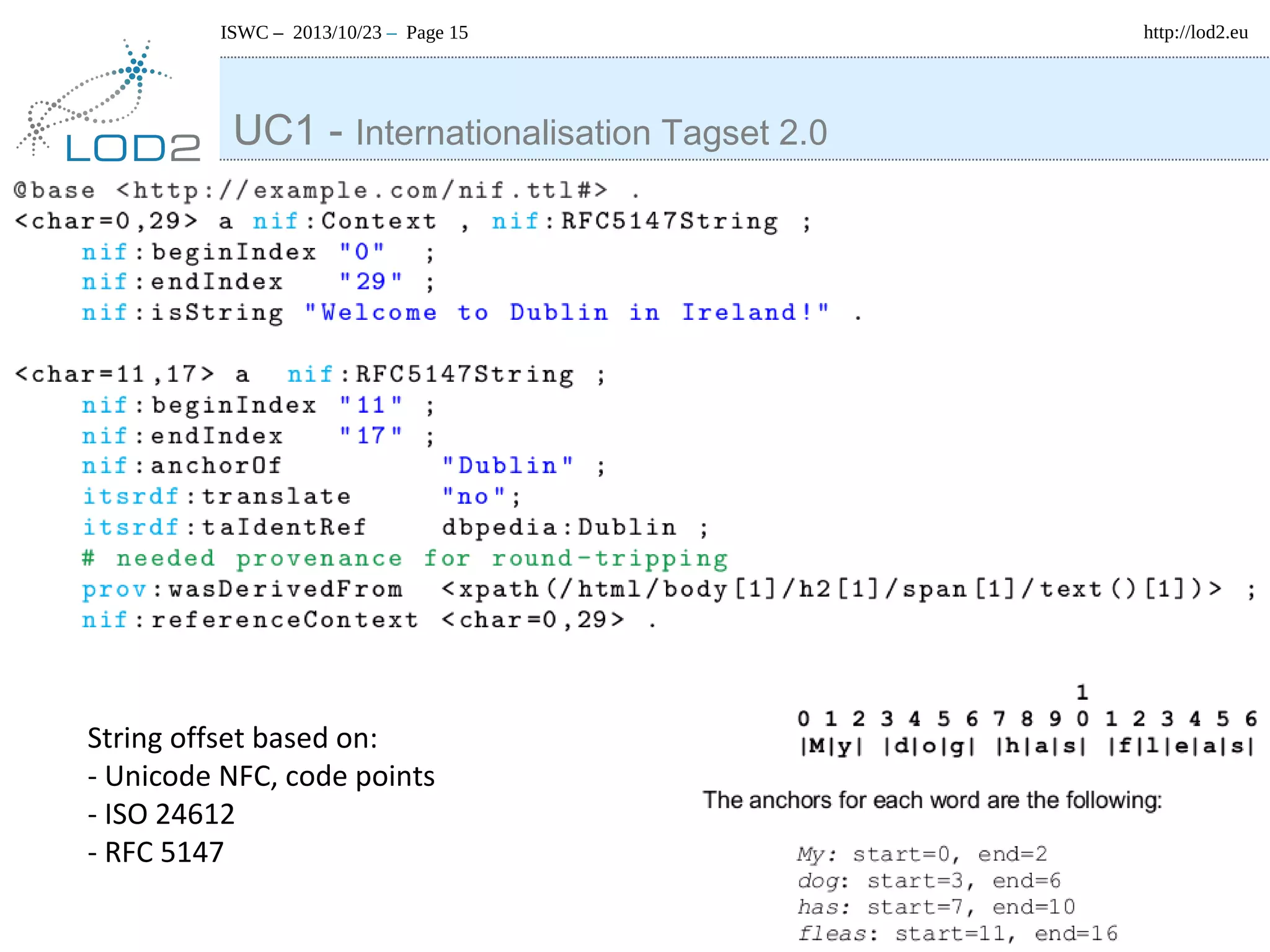 ISWC – 2013/10/23 – Page 15

UC1 - Internationalisation Tagset 2.0

String offset based on:
- Unicode NFC, code points
- ISO 24612
- RFC 5147

http://lod2.eu

 