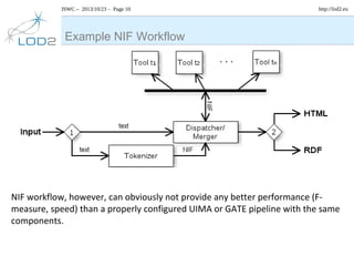ISWC – 2013/10/23 – Page 10

http://lod2.eu

Example NIF Workflow

NIF workflow, however, can obviously not provide any better performance (Fmeasure, speed) than a properly configured UIMA or GATE pipeline with the same
components.

 