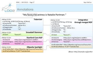 ISWC – 2013/10/23 – Page 27

Annotations

http://lod2.eu

 