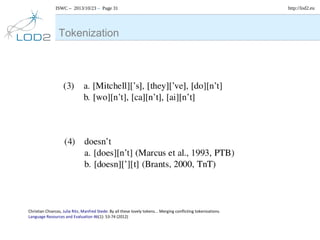 ISWC – 2013/10/23 – Page 31

Tokenization

Christian Chiarcos, Julia Ritz, Manfred Stede: By all these lovely tokens... Merging conflicting tokenizations.
Language Resources and Evaluation 46(1): 53-74 (2012)

http://lod2.eu

 