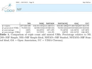 ISWC – 2013/10/23 – Page 35

NIF

http://lod2.eu

 