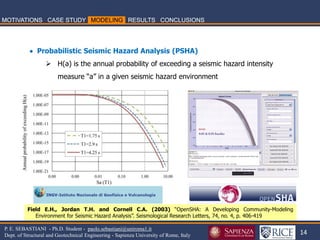 14 
P. E. SEBASTIANI - Ph.D. Student - paolo.sebastiani@uniroma1.it Dept. of Structural and Geotechnical Engineering - Sapienza University of Rome, Italy 
 Probabilistic Seismic Hazard Analysis (PSHA) 
H(a) is the annual probability of exceeding a seismic hazard intensity measure “a” in a given seismic hazard environment 
Field E.H., Jordan T.H. and Cornell C.A. (2003) “OpenSHA: A Developing Community-Modeling Environment for Seismic Hazard Analysis”. Seismological Research Letters, 74, no. 4, p. 406-419  