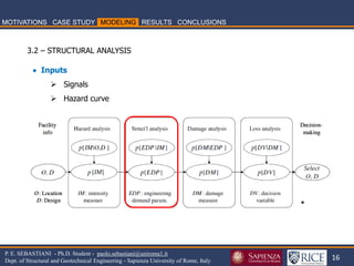 16 
P. E. SEBASTIANI - Ph.D. Student - paolo.sebastiani@uniroma1.it Dept. of Structural and Geotechnical Engineering - Sapienza University of Rome, Italy 
* 
3.2 – STRUCTURAL ANALYSIS 
 Inputs 
Signals 
Hazard curve  
