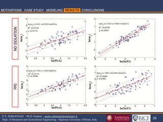 20 
P. E. SEBASTIANI - Ph.D. Student - paolo.sebastiani@uniroma1.it Dept. of Structural and Geotechnical Engineering - Sapienza University of Rome, Italy 
NO ISOLATION 
FPS  