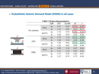 21 
P. E. SEBASTIANI - Ph.D. Student - paolo.sebastiani@uniroma1.it Dept. of Structural and Geotechnical Engineering - Sapienza University of Rome, Italy 
 Probabilistic Seismic Demand Model (PSDM) in all cases  