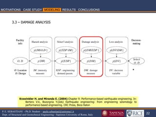 22 
P. E. SEBASTIANI - Ph.D. Student - paolo.sebastiani@uniroma1.it Dept. of Structural and Geotechnical Engineering - Sapienza University of Rome, Italy 
* 
3.3 – DAMAGE ANALYSIS 
Krawinkler H. and Miranda E. (2004) Chapter 9: Performance-based earthquake engineering. In: Bertero V.V., Bozorgnia Y.(eds) Earthquake engineering: from engineering seismology to performance-based engineering. CRC Press, Boca Raton  