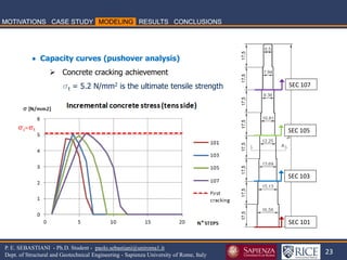 23 
P. E. SEBASTIANI - Ph.D. Student - paolo.sebastiani@uniroma1.it Dept. of Structural and Geotechnical Engineering - Sapienza University of Rome, Italy 
23 
SEC 107 
SEC 105 
SEC 103 
SEC 101 
 Capacity curves (pushover analysis) 
Concrete cracking achievement st = 5.2 N/mm2 is the ultimate tensile strength  