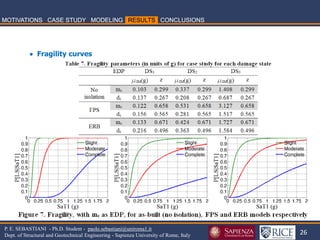 26 
P. E. SEBASTIANI - Ph.D. Student - paolo.sebastiani@uniroma1.it Dept. of Structural and Geotechnical Engineering - Sapienza University of Rome, Italy 
 Fragility curves  