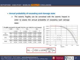27 
P. E. SEBASTIANI - Ph.D. Student - paolo.sebastiani@uniroma1.it Dept. of Structural and Geotechnical Engineering - Sapienza University of Rome, Italy 
 Annual probability of exceeding each damage state 
The seismic fragility can be convolved with the seismic hazard in order to assess the annual probability of exceeding each damage state:  