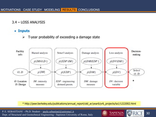 30 
P. E. SEBASTIANI - Ph.D. Student - paolo.sebastiani@uniroma1.it Dept. of Structural and Geotechnical Engineering - Sapienza University of Rome, Italy 
* http://peer.berkeley.edu/publications/annual_report/old_ar/year6/yr6_projects/ta1/1222002.html 
* 
3.4 – LOSS ANALYSIS 
 Inputs 
T-year probability of exceeding a damage state  