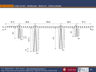 44 
P. E. SEBASTIANI - Ph.D. Student - paolo.sebastiani@uniroma1.it Dept. of Structural and Geotechnical Engineering - Sapienza University of Rome, Italy  