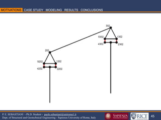 45 
P. E. SEBASTIANI - Ph.D. Student - paolo.sebastiani@uniroma1.it Dept. of Structural and Geotechnical Engineering - Sapienza University of Rome, Italy  