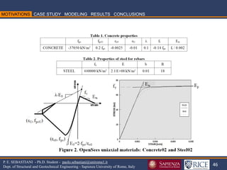 46 
P. E. SEBASTIANI - Ph.D. Student - paolo.sebastiani@uniroma1.it Dept. of Structural and Geotechnical Engineering - Sapienza University of Rome, Italy  
