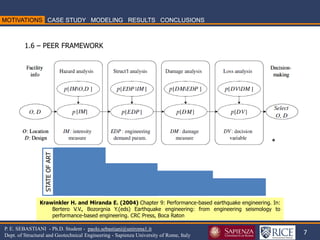 7 
P. E. SEBASTIANI - Ph.D. Student - paolo.sebastiani@uniroma1.it Dept. of Structural and Geotechnical Engineering - Sapienza University of Rome, Italy 
* 
STATE OF ART 
1.6 – PEER FRAMEWORK 
Krawinkler H. and Miranda E. (2004) Chapter 9: Performance-based earthquake engineering. In: Bertero V.V., Bozorgnia Y.(eds) Earthquake engineering: from engineering seismology to performance-based engineering. CRC Press, Boca Raton  