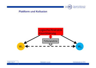 Folie 5 von 7 Herbstakademie 2018Sebastian Louven
Plattform und Kollusion
W1 W2
Logische/Abstrakte
Koordinierung
Fühlungnahme
 