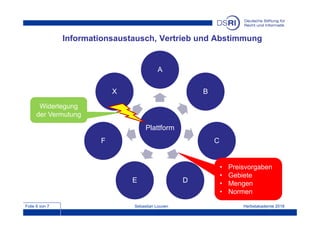 Folie 6 von 7 Herbstakademie 2018Sebastian Louven
Informationsaustausch, Vertrieb und Abstimmung
Plattform
A
B
C
DE
F
X
• Preisvorgaben
• Gebiete
• Mengen
• Normen
Widerlegung
der Vermutung
 