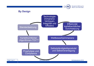 Folie 7 von 7 Herbstakademie 2018Sebastian Louven
By Design
Technologie-
immanenz:
Vertrauen,
Integrität und
Effizienz
Effektivität
kartellrechtlicher
Durchsetzung
Wettbewerbsimmanenz
Selbstständigkeitspostulat
und SelbstveranlagungProphylaxe und
Compliance
Kartellrechtlicher
„Algorithmen-TÜV“?
Standardsetzung
 