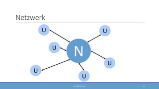Netzwerk
N
U U
U
U
U
U
RA SEBASTIAN TELLE 23
 