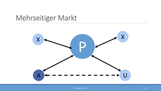 Mehrseitiger Markt
P
A U
XX
RA SEBASTIAN TELLE 24
 