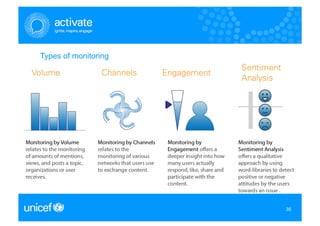 Types of monitoring




                      35
                      35
 
