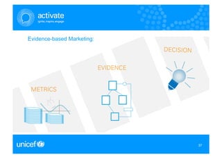 Evidence-based Marketing:




                            37
                            37
 