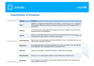 Classification of Emotions

Extreme	
  nega>ve	
      Arousal          Example

                                           UNICEF is outraged at the latest killing of 32 children - under the age of 10 - confirmed by
                          Anger            United Nations observers, and the wounding of hundreds more in the village of Houla,
                                           near Homs.

                                           “I live in the slums, where thieves and burglars roam even in daylight,” says 19-year-old
                          Sadness
                                           Randrianarivelo from Madagascar.

                                           Watch how joint efforts between the Saudi Fund for Development and Unicef Pakistan are
                          Interest
                                           reviving the education system in Pakistan's Swat Valley.


                          Youth Advocacy   Caroline was a child participant at the 2002 Children’s Forum. In this video interview, she
Moderate	
  Arousal	
                      tells us what it was like to be there.


                          GWA Event        As aid agencies warn of a funding shortage for the crisis in the Sahel, actor and UNICEF
                                           UK Ambassador Ewan McGregor calls for more help for the…


                          Positivity       Happy Cinco de Mayo! © UNICEF/NYHQ2011-1485/Friedman-Rudovsky


                          Empowerment      Annour is on a crusade against cholera in Chad. Watch this and learn more!


                          Adorability      We’re bringing you to the Sahel, where these mothers and children are coping with the
Extreme	
  posi>ve	
                       daily realities of malnutrition.                                                               42
 
