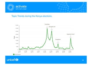 Topic Trends during the Kenya elections.


                                Coun>ng	
  
                                         KenyaGa	
  win	
  




                                                                          Supreme	
  Court	
  



                                                          Complaint	
  




                                                                                                 56
                                                                                                 56
 