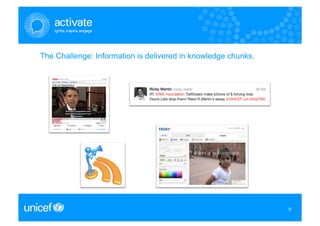 The Challenge: Information is delivered in knowledge chunks.




                                                               9
                                                               9
 