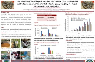 Effect of Organic and Inorganic Fertilizers on Natural Food Composition
and Performance of African Catfish (Clarias gariepinus) Fry Produced
Under Artificial Propagation
AIM:
To assess the growth performance of the fry reared in chicken manure and
DAP applied tanks at different stocking density
INTRODUCTION:
The rearing of Clarias gariepinus larvae to juveniles has proved to be
challenging due to their small size and a lack of functional digestive system.
Due to this fact, it has been found important to provide the larvae with live
foods (plankton) before they are sequentially acclimatized to accepting
formulated diets. Despite the progress made, larvae rearing remains a
bottleneck in production; thus the use of natural live food at earlier stage of fry
development seems to be one of the solutions to improve growth
performance.
METHODS:
• The study was conducted from March to June 2015 in Morogoro, Tanzania
• Tanks preparation (7m2), fertilization (2kg chicken manure, 42g DAP and No
fertilizer), water sampling and plankton analysis (left to right ).
• Brodstock selection (355g), pituitary gland extraction and eggs
incubation (Left to right).
CONCLUSIONS:
• DAP fertilizer had highest plankton abundance and diversity compared
to chicken manure and no fertilizer application.
• Higher growth performance was recorded at low stocking density
(5fry/m2) across all fertilizer types.
• Hence it is recommended to raise catfish fry in chicken manure
fertilized tanks at low stocking density (5fry/m2) for better growth
performance in aquaculture practices.
Sebastian Mosha1, Jeremiah Kang’ombe2, Wilson Jere2, Nazael Madalla3
1Ministry of Agriculture Training Institute (MATI), Mtwara, Tanzania
2Department of Aquaculture and Fisheries Sciences, Lilongwe University of Agriculture and Natural Resources (LUANAR), Lilongwe, Malawi
3Department of Animal science and Production, Sokoine University of Agriculture (SUA), Morogoro, Tanzania
Figure 3: Average weight of catfish fry reared in tanks fertilized with
different fertilizers at different stocking density in 8 weeks
The average weight was higher in tanks fertilized with chicken manure
under low stocking density (5fry/m2) than higher (10fry/M2) compared
to DAP fertilizer and control in all 8 weeks.
RESULTS:
AKNOWLEDGEMENTS:
The study was funded by iAGRI, a USAID Feed the Future Program,
through International Programs in Agriculture in collaboration with
RUFORUM
0
10
20
30
40
50
60
70
0 1 2 3 4 5 6 7 8
Averageweightofcatfishfry(g)
Week
5fry per meter square Chicken manure
5fry per meter square DAP
5fry per meter square No fertilizer
10fry per meter square Chicken manure
10fry per meter square DAP
Figure 1: Phytoplankton Abundance per Litre in different types of
fertilizer
Phytoplankton groups were highly significant (P<0.05) in tanks fertilized
with chicken manure and DAP fertilizer compared to control.
0
20000
40000
60000
80000
Chicken manure DAP fertilizer No fertilizer
AbundanceperLitre
Chlorophyta Cynophyta
Euglenophyta Diatomae
Figure 2: Zooplankton Abundance per Litre in different types of
fertilizer
0
500
1000
1500
Chicken Manure DAP Fertilizer No Fertilizer
AbundanceperLitre
Rotifers Copepods Cladocerans
Zooplankton groups had significantly (P<0.05) higher abundance in tanks
fertilized with DAP fertilizer as compared to chicken manure and control.
Table 1: Data collection tools and data analysis
LILONGWE UNIVERSITY OF AGRICULTURE AND NATURAL RESOURCES (LUANAR)
Data collection tools Data Analysis
Quantitative data • SPSS (Version 20)
• Descriptive statistics
for continuous data
 