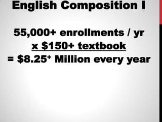 English Composition I

 55,000+ enrollments / yr
    x $150+ textbook
= $8.25 + Million every year
 