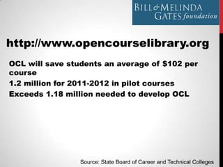 http://www.opencourselibrary.org
OCL will save students an average of $102 per
course
1.2 million for 2011-2012 in pilot courses
Exceeds 1.18 million needed to develop OCL




                 Source: State Board of Career and Technical Colleges
 