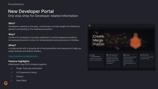 Who?
Developers creating community, commercial or private plugins for Grafana or
general contributing to the Grafana ecosystem.
Why?
Content for developers has been published to several disparate locations,
increasing the barrier to entry for enhancements and extensions to Grafana.
What?
A single portal with a growing set of documentation and resources to help you
easily develop and extend Grafana.
https://grafana.com/developers
Feature highlights
Initial launch Aug 2023 bringing together:
✓ Plugin Tools documentation
✓ UI Component Library
✓ Scenes
✓ Data Plane
New Developer Portal
One stop shop for Developer related information
Foundations
 