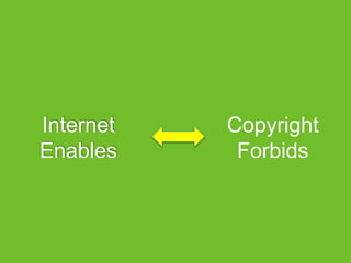 Internet
Enables
Copyright
Forbids
 