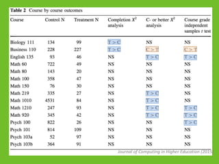 Journal of Computing in Higher Education (2015)
 