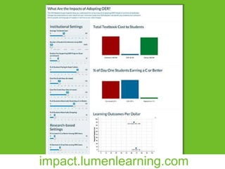 impact.lumenlearning.com
 