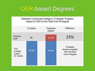 OER-based Degrees
 