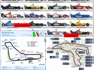 Monza (Italien)Spa (Belgien)