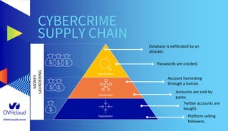 Picture of How to Securely Share Passwords With Your Team