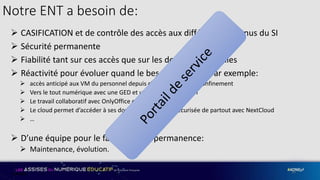 10
25/03/2021
Notre ENT a besoin de:
 CASIFICATION et de contrôle des accès aux différents contenus du SI
 Sécurité permanente
 Fiabilité tant sur ces accès que sur les données recueillies
 Réactivité pour évoluer quand le besoin apparaît. Par exemple:
 accès anticipé aux VM du personnel depuis chez eux depuis le confinement
 Vers le tout numérique avec une GED et un ED intégrés à l’ENT
 Le travail collaboratif avec OnlyOffice et Office365
 Le cloud permet d’accéder à ses données de manière sécurisée de partout avec NextCloud
 …
 D’une équipe pour le faire vivre en permanence:
 Maintenance, évolution.
 