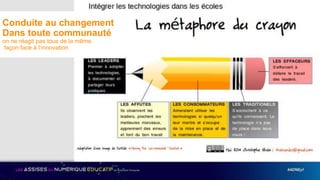 Exemple Média
Conduite au changement
Dans toute communauté
on ne réagit pas tous de la même
façon face à l’innovation
 