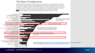 Titre diapositive
Source des données https://www.oxfordmartin.ox.ac.uk/downloads/academic/The_Future_of_Employment.pdf
Source de l’infographie https://twitter.com/hnrklndbrg/status/869576841270624257
 