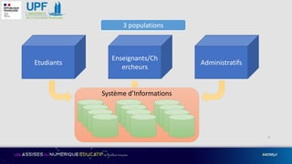 4
Etudiants
Enseignants/Ch
ercheurs
Administratifs
3 populations
Système d’Informations
 