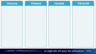 Titre diapositive
100 Go / enseignant
disponibilité 99,99%
Je clique, ça marche
Statistiques
Mise à jour
Historique
PDF, DOC, PPT
Vidéos
Multimédias
3D
Droits auteurs
Ressources certifiées
Traçabilité
La règle des 4V pour les utilisateurs
x
 